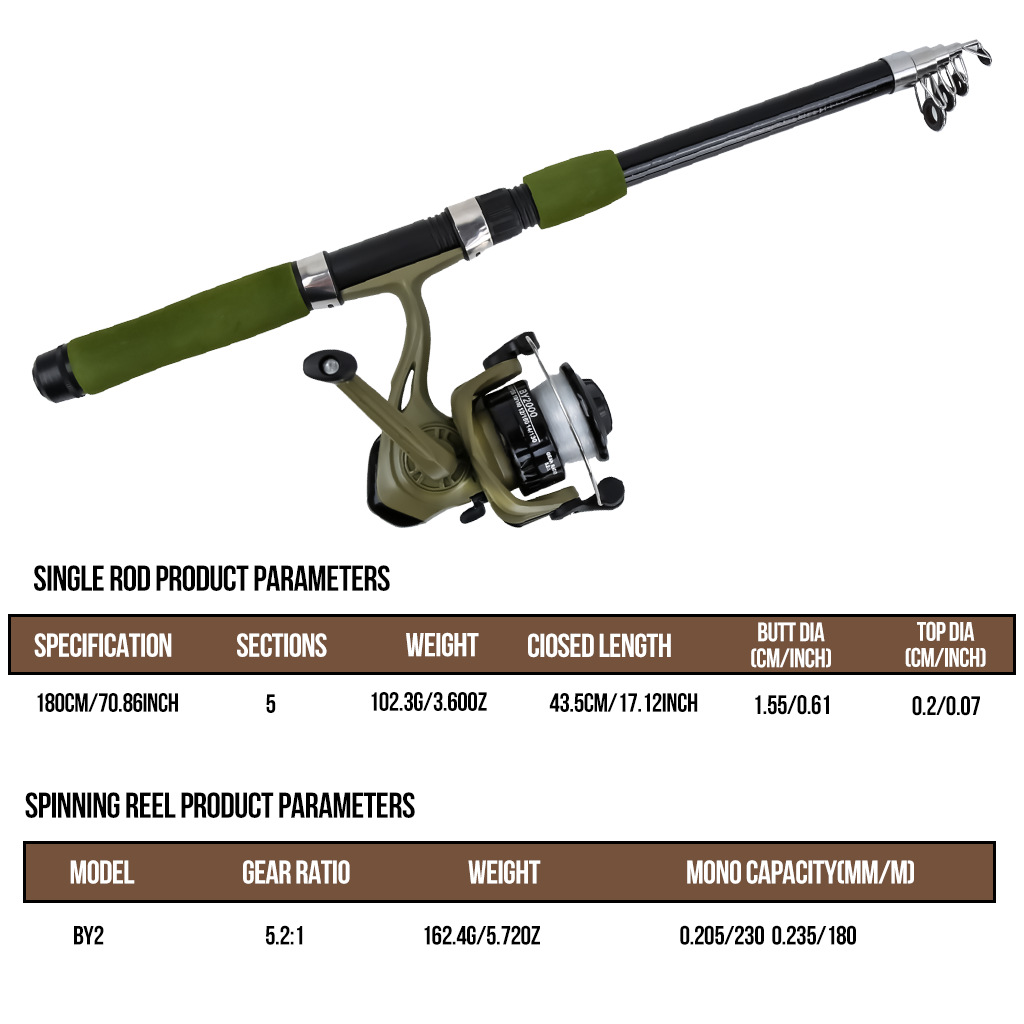 Best Selling Lure Fishing Rod  - Reel Bag recensie en prijs