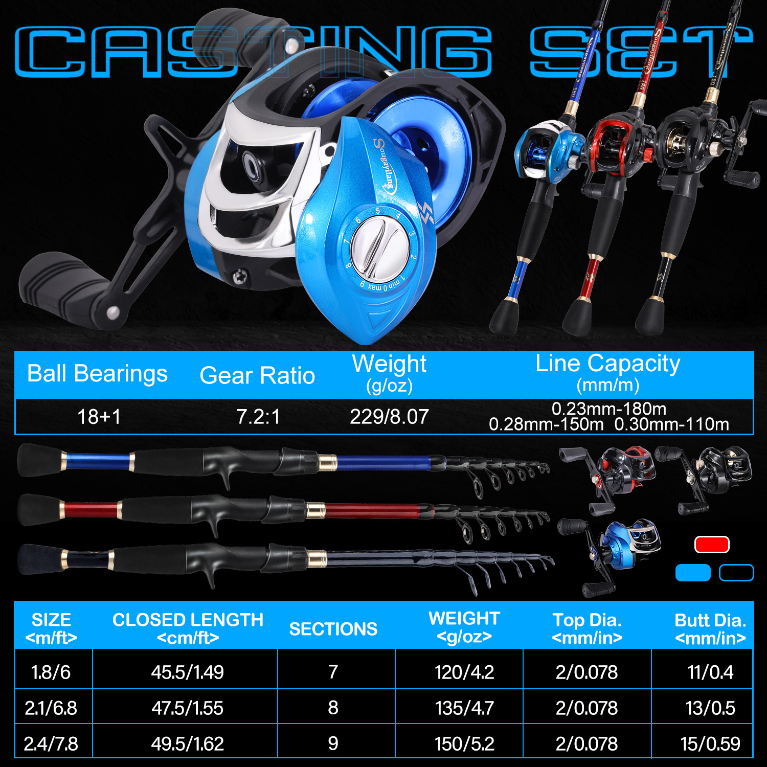 Sougayilang Fishing Set with C - Spincast Reel recensie en prijs