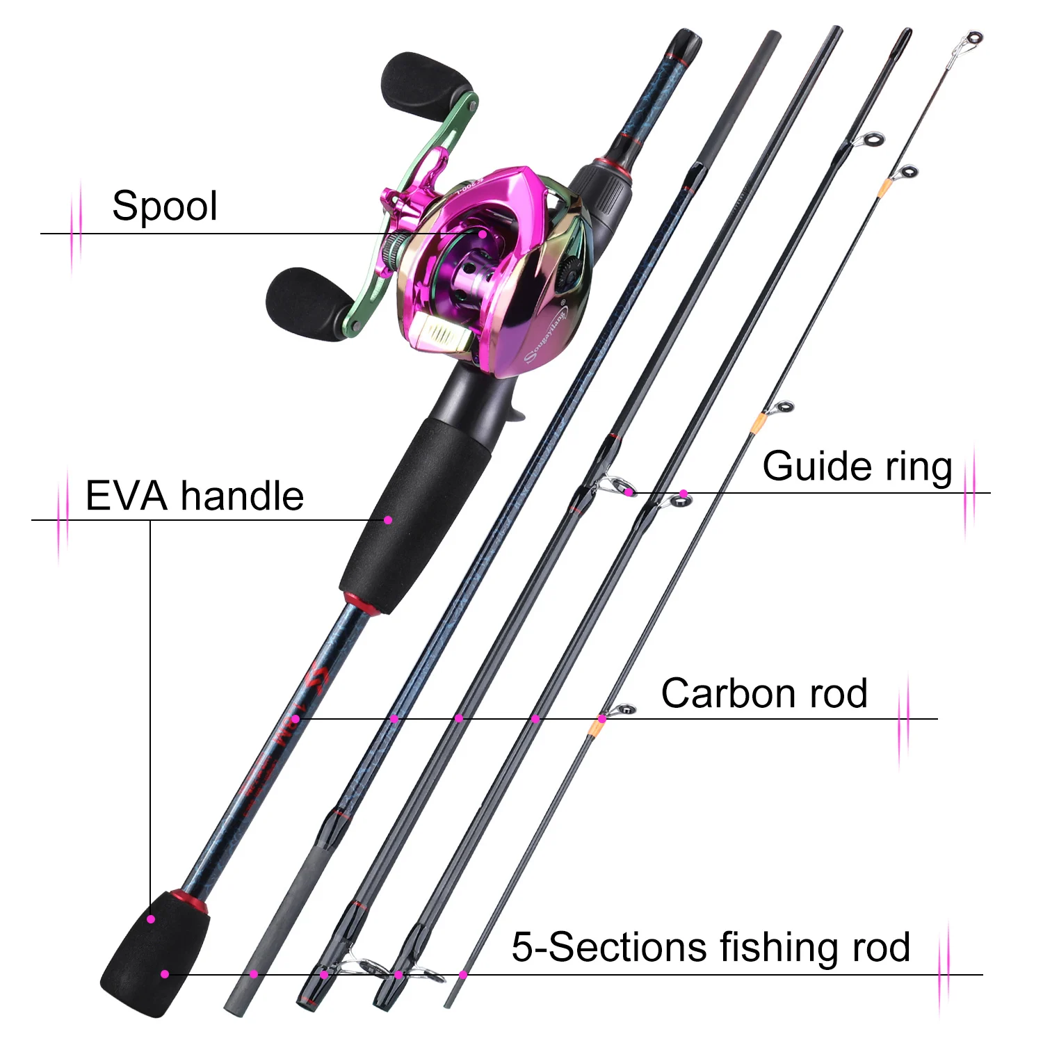 Sougayilang Fishing Rods and R - Reel Bag recensie en prijs