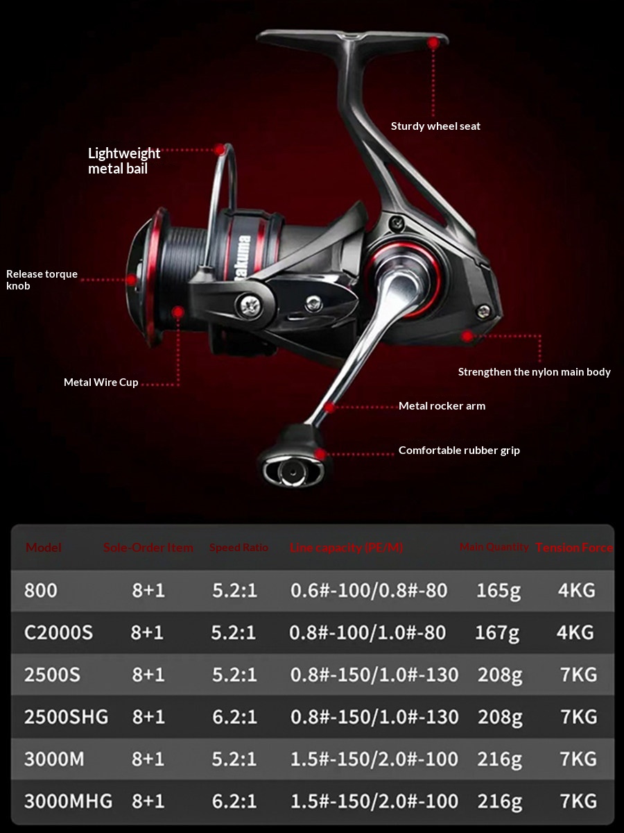 Takuma P1 Plus Lingxi Spinning - Trolling Reel recensie en prijs