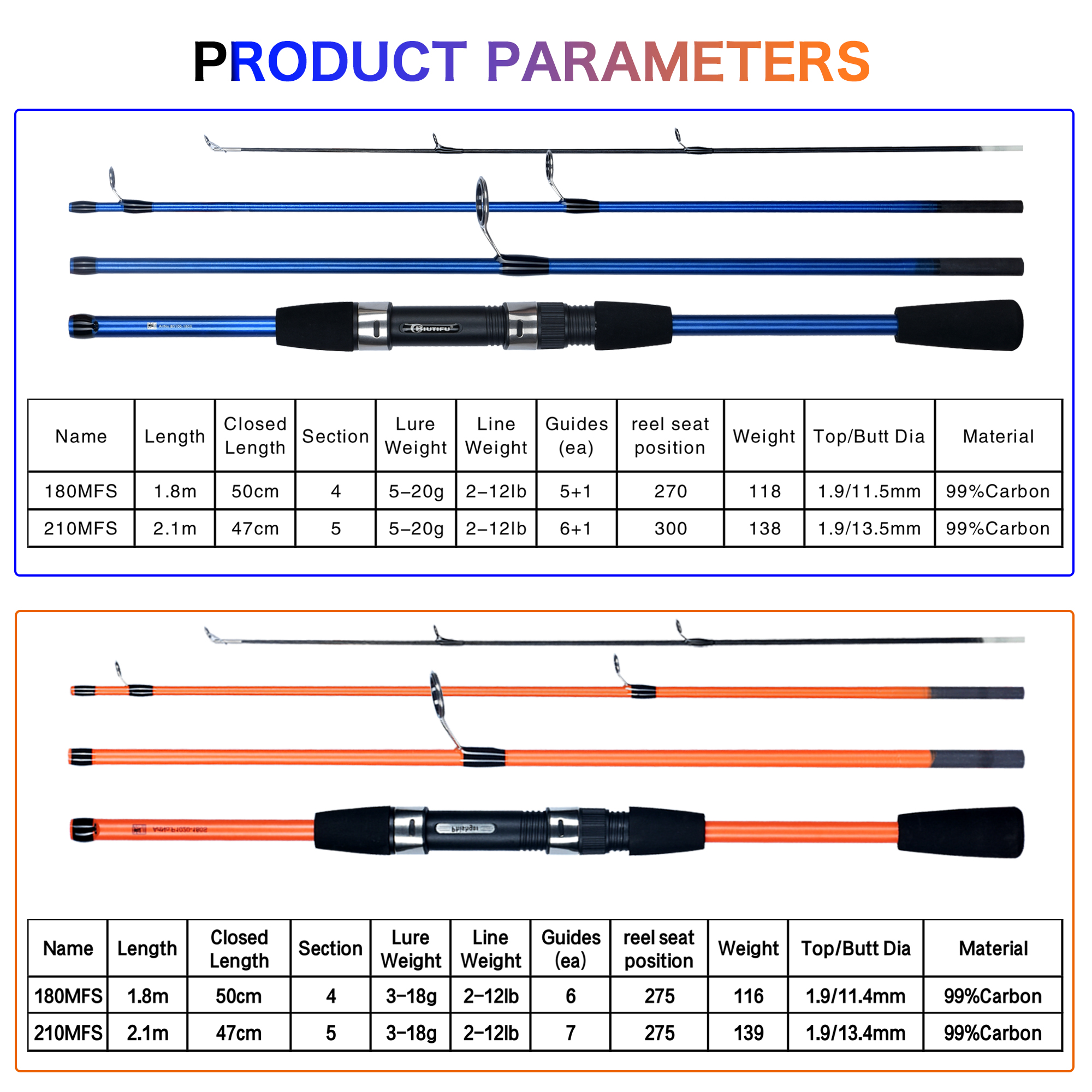 BIUTIFU Spinning Fishing Rod S - Spincast Reel recensie en prijs