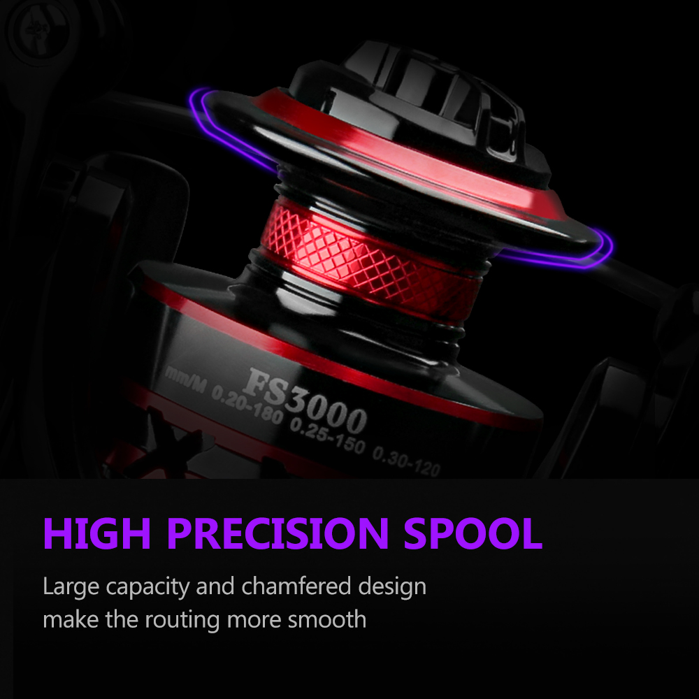DEUKIO Durable Ball Bearings 1 - Trolling Reel recensie en prijs
