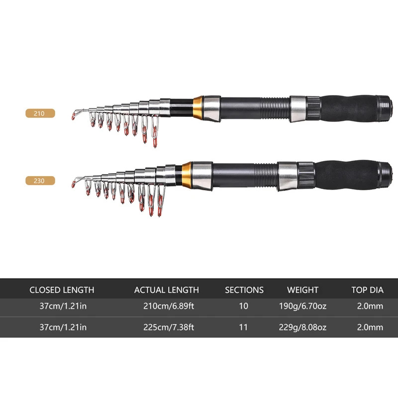 BRAVMAK 2.1/ 2.3 mTelescopic F - Reel Cover recensie en prijs